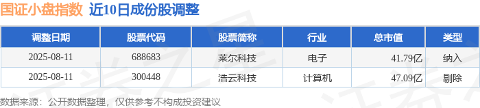 金橙子8月13日龙虎榜数据