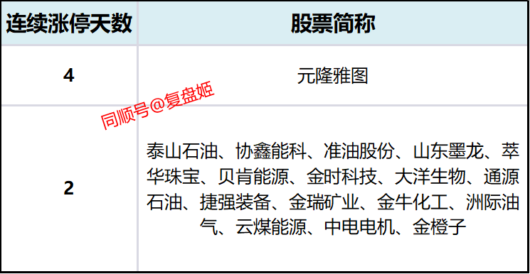金橙子8月13日龙虎榜数据
