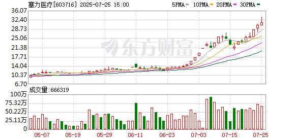 *ST广道龙虎榜：营业部净卖出76.29万元