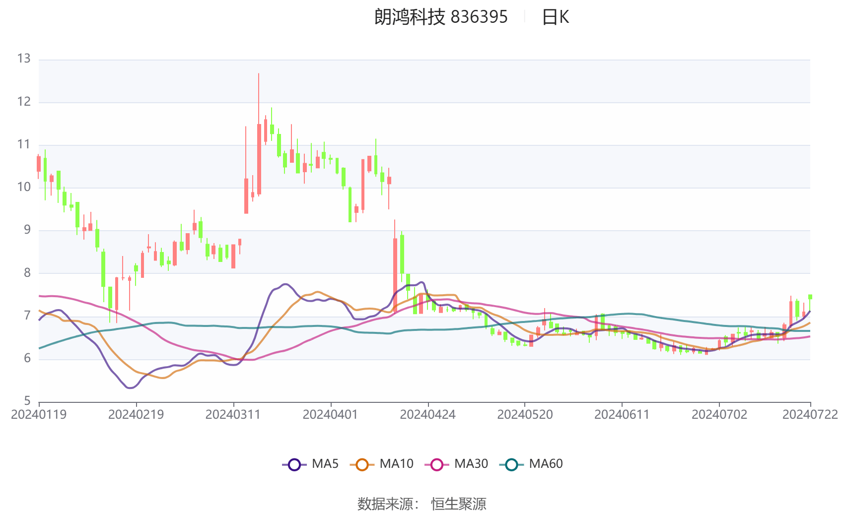 大豪科技：上半年净利润3.99亿元 同比增长24.05%