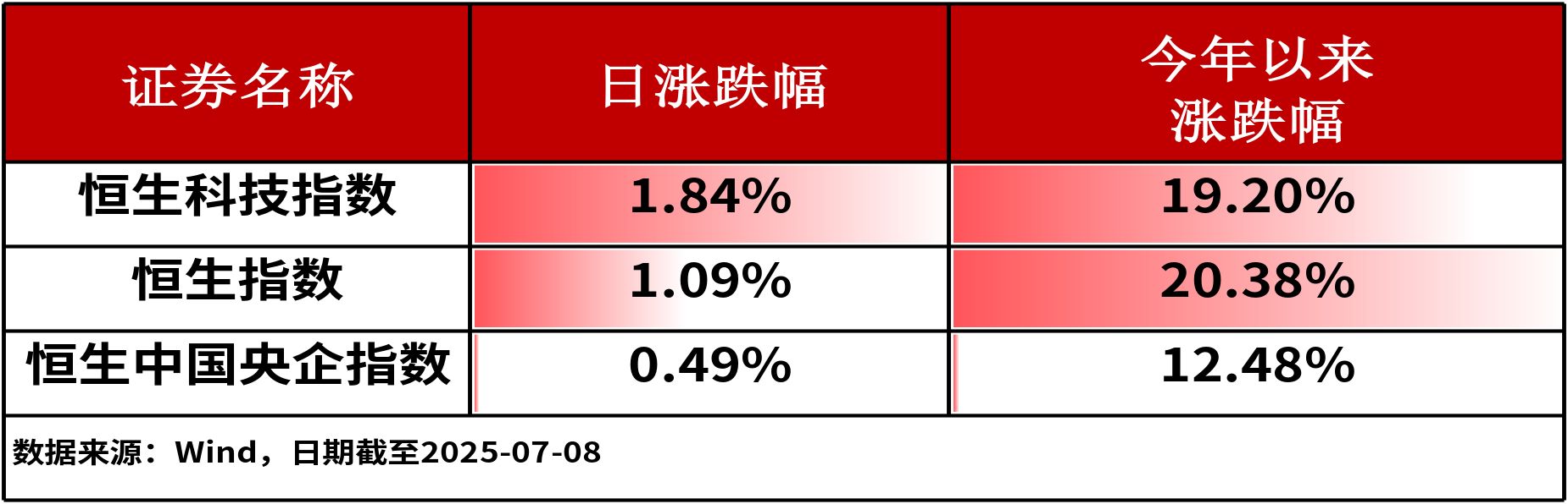 20cm速递｜创业板新能源 ETF 华夏（159368）四连阳，“反内卷”推动光伏行业出清