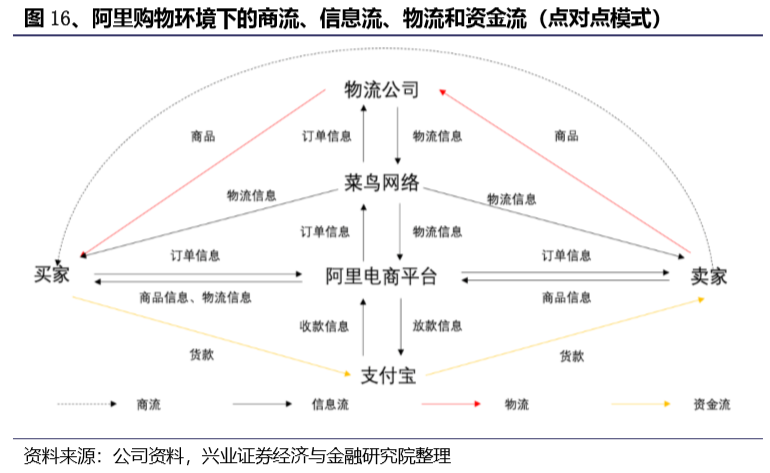 菜鸟北欧物流单量实现三位数增长 北极圈配送助力夏季电商旺季
