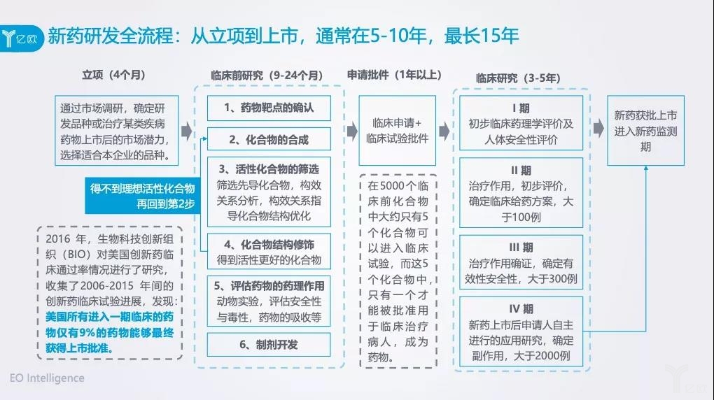 云顶新耀艾曲莫德新药上市申请在中国台湾获得受理
