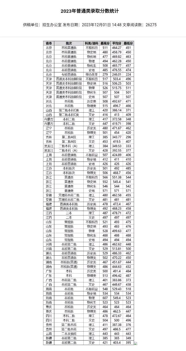 北大教授被举报违规招生!校方通报