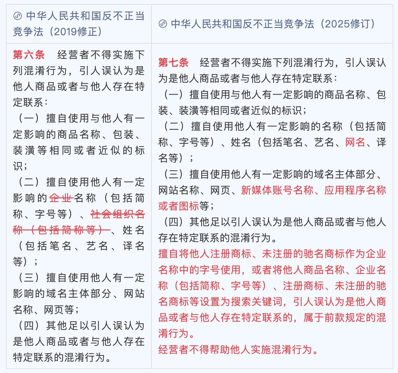 新修订的反不正当竞争法:完善数字经济领域公平竞争规则