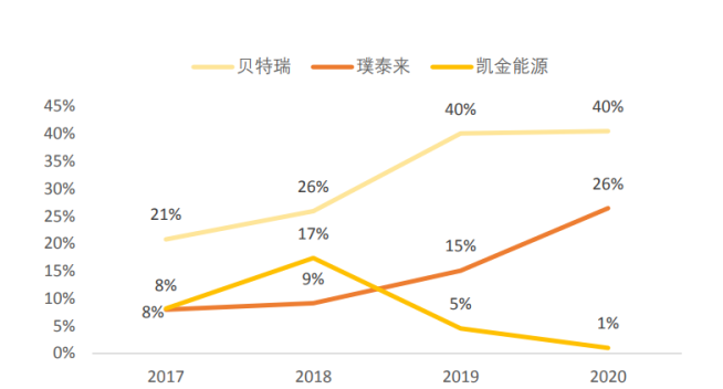 贝特瑞获得实用新型专利授权：“一种石墨的提纯系统”