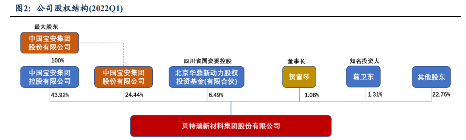 贝特瑞获得实用新型专利授权：“一种石墨的提纯系统”
