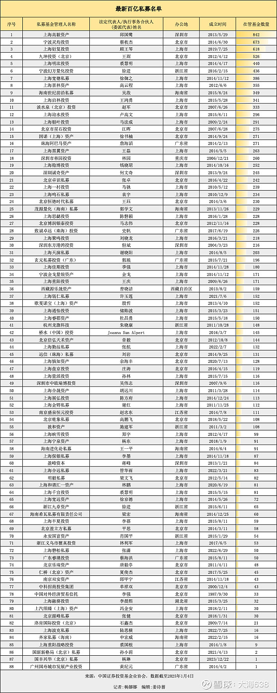 人保资产获批设立私募基金管理公司