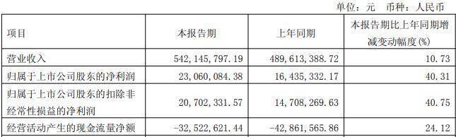 气派科技:拟向实控人定增募资不超1.59亿元