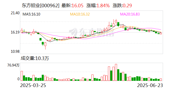 气派科技:拟向实控人定增募资不超1.59亿元