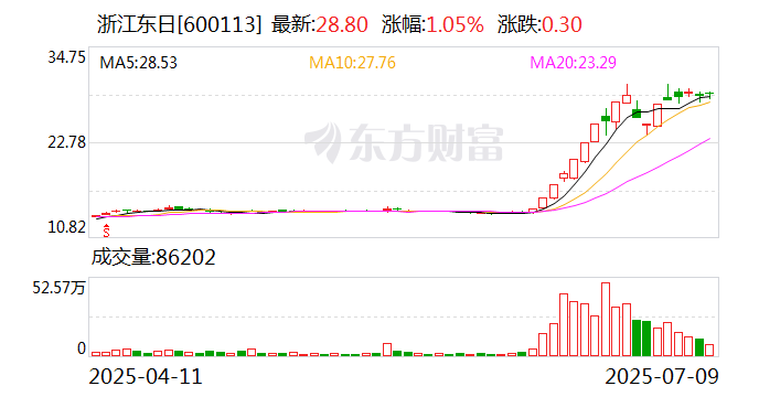安泰科技:8月14日召开董事会会议
