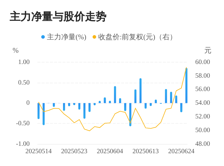 伟测科技:主动采取逆周期扩产且主要聚焦高端测试产能