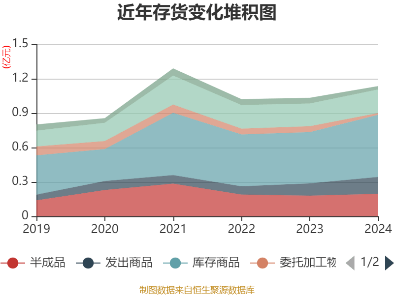 华阳智能股价创新高，融资客抢先加仓