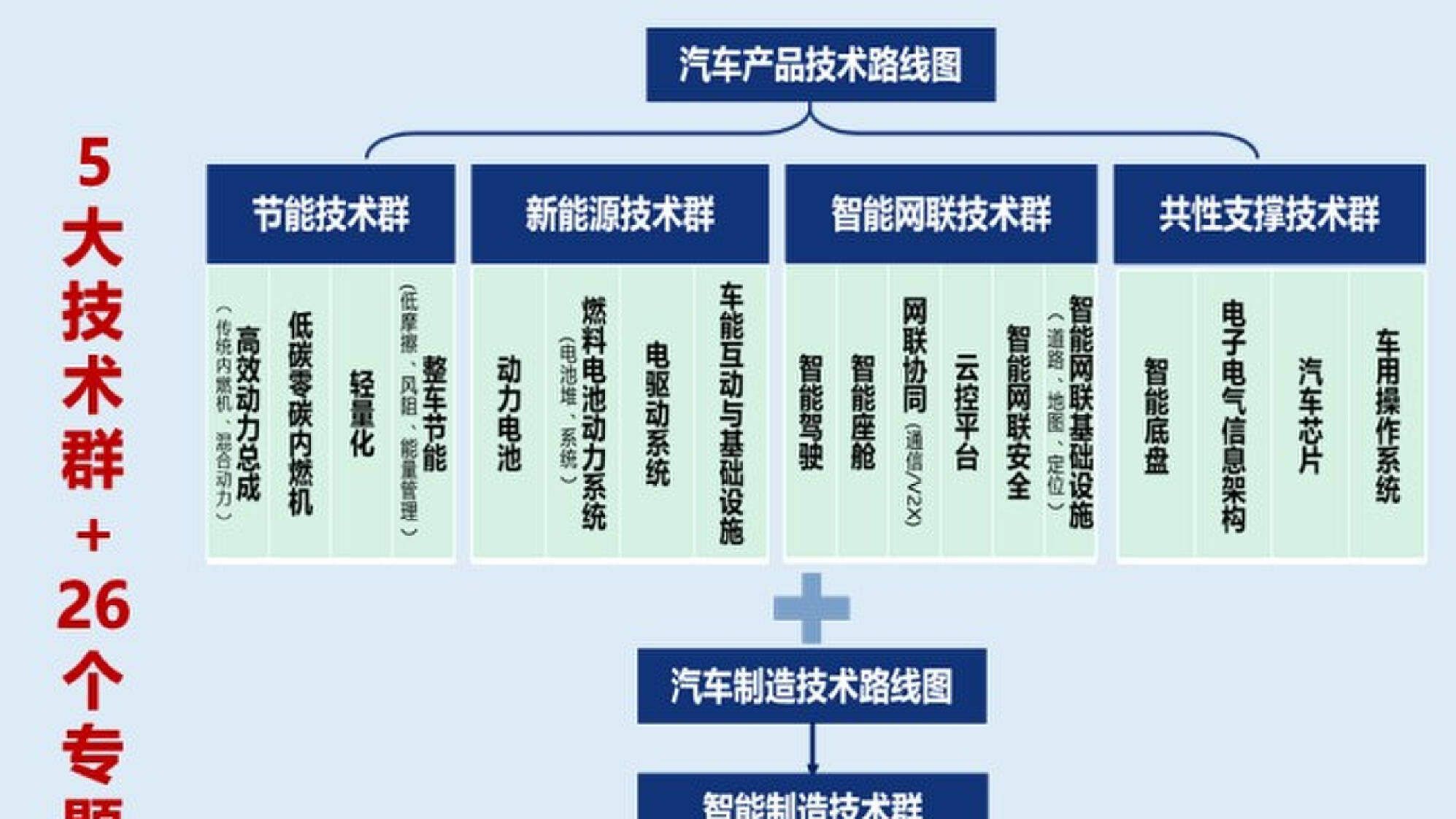 2025中国新能源材料行业：行业已从“产能竞赛”转向“技术+材料”双维度竞赛_人保车险,拥有“如意行”驾乘险，出行更顺畅！