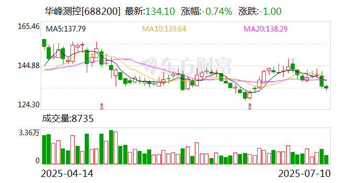 永创智能：8月15日召开董事会会议