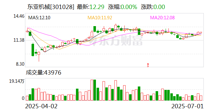 永创智能：8月15日召开董事会会议