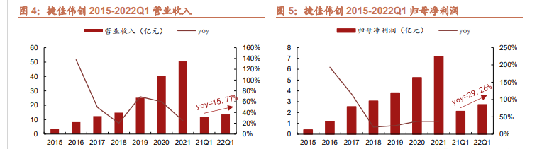 捷佳伟创获得发明专利授权：“镀膜生产线”