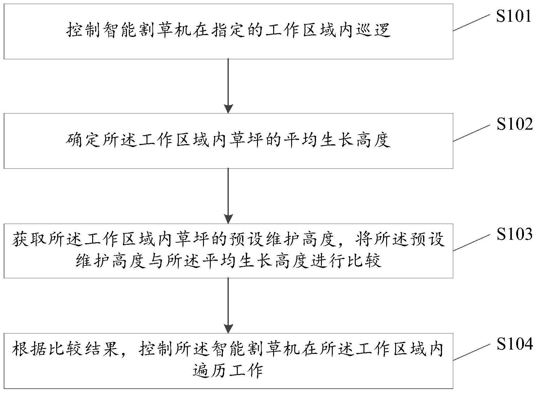 京东方Ａ获得发明专利授权：“显示控制方法、显示驱动芯片、设备及存储介质”
