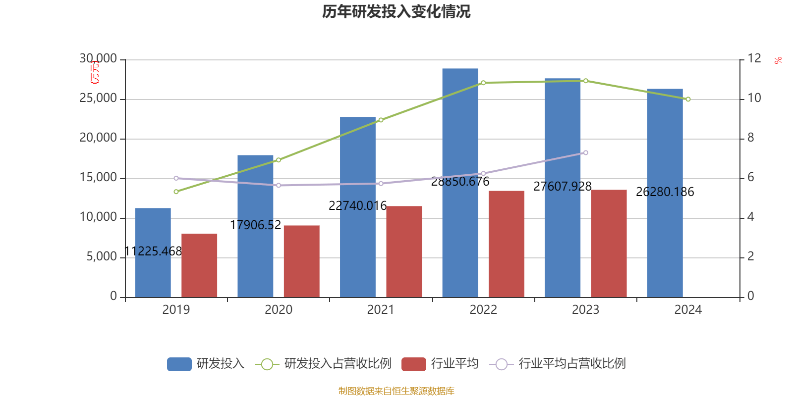 汉宇集团：2025年半年度净利润约1.17亿元，同比增加0.44%
