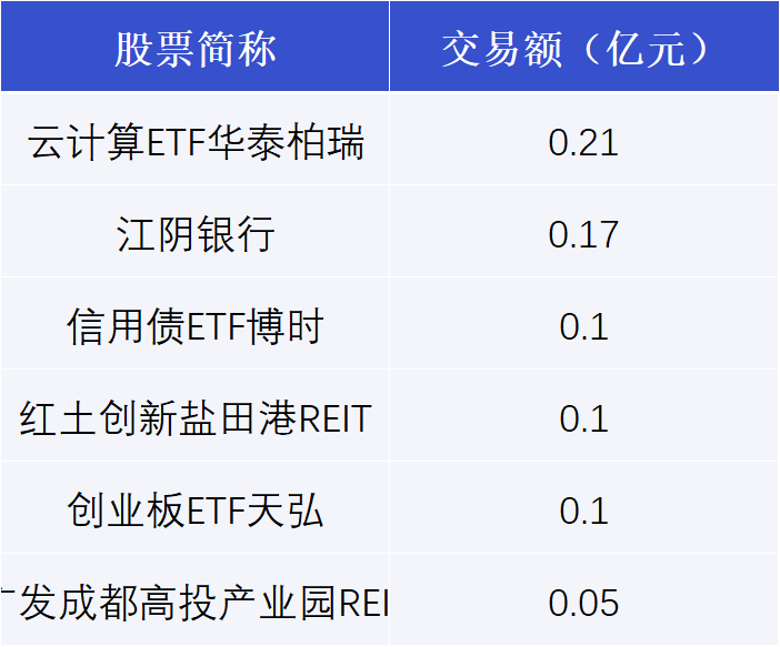 揭秘本周大宗交易：736笔大宗交易成交62.17亿元，机构席位扫货这8只个股（附名单）