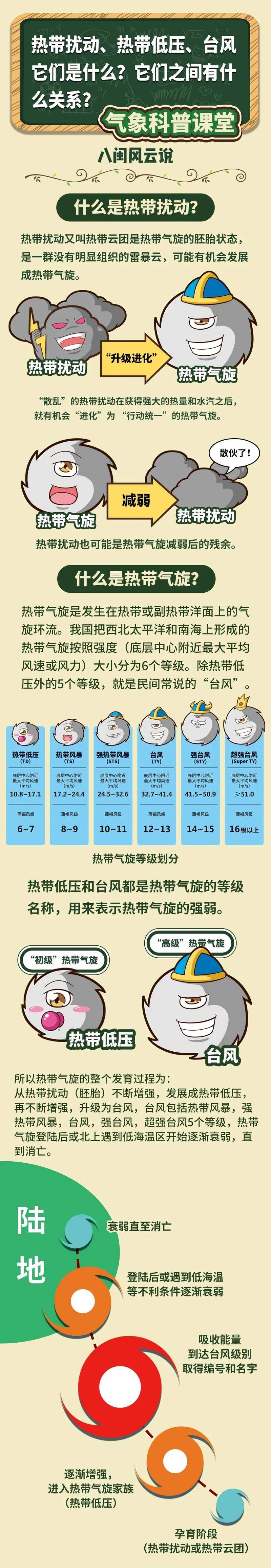 南海热带低压生成 将于17日夜至18日晨登陆琼粤沿海