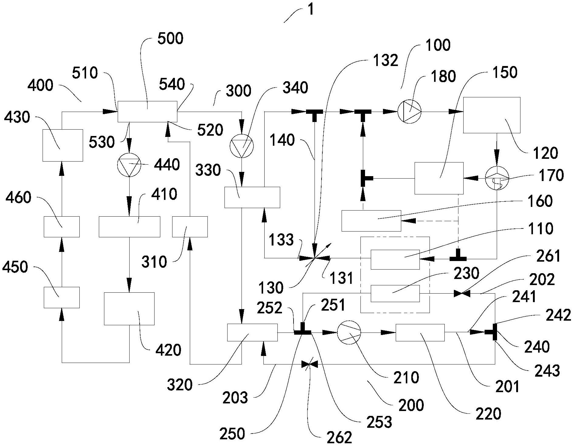 长城汽车获得发明专利授权：“车辆的热管理方法、系统及车辆”
