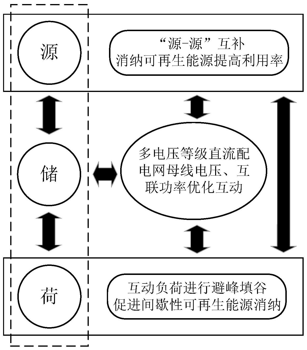 国能日新获得发明专利授权：“基于变分自编码器和TIME-LLM模型的负荷预测方法及系统”