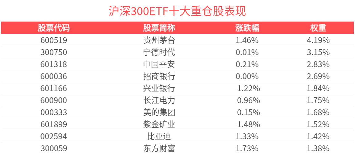 注意！A股投资者呈现新变化，多家机构最新研判
