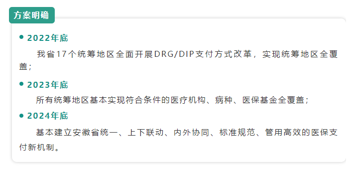 两年一次！医保“打包付费”将实行动态调整