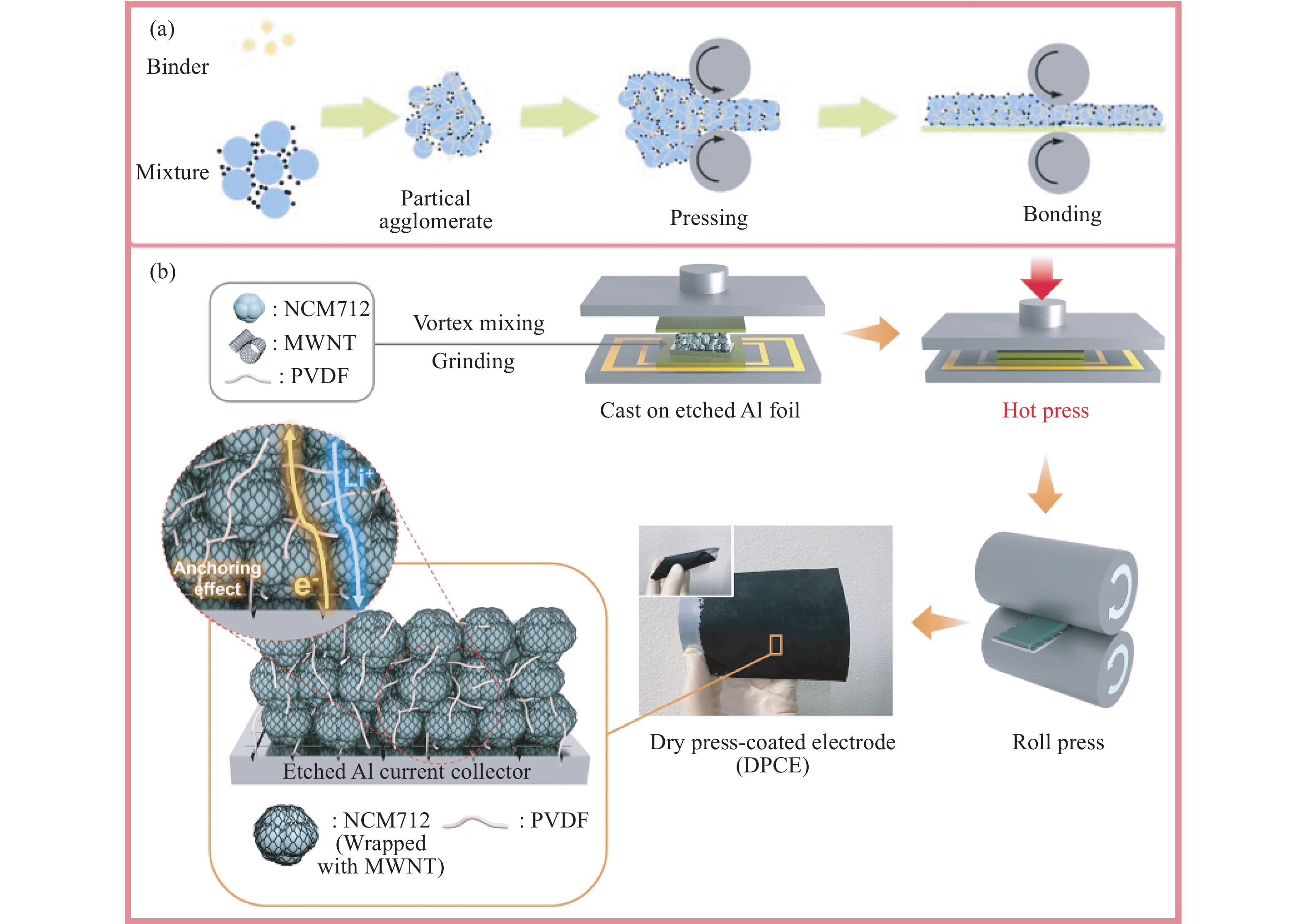 宁德时代获得发明专利授权：“电池、用电设备、制备电池的方法和设备”