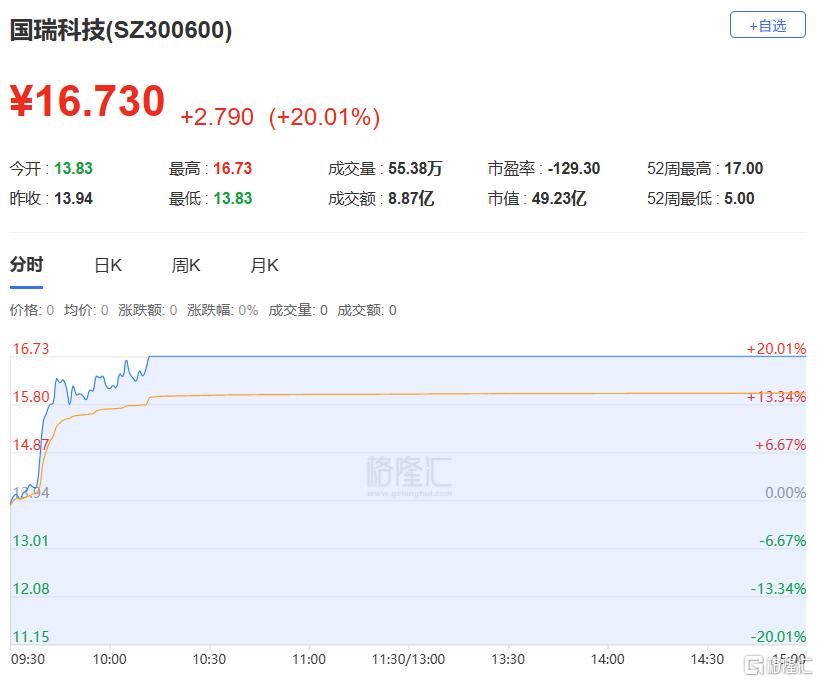 巨力索具换手率37.66%,龙虎榜上机构买入1.39亿元,卖出1.45亿元