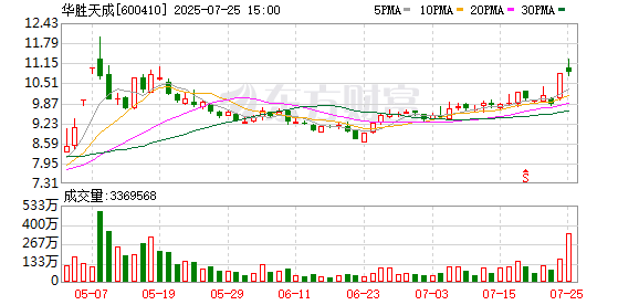 巨力索具换手率37.66%,龙虎榜上机构买入1.39亿元,卖出1.45亿元