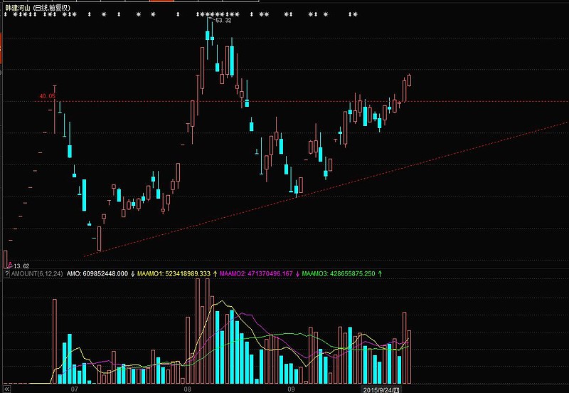 国际复材8月15日龙虎榜数据