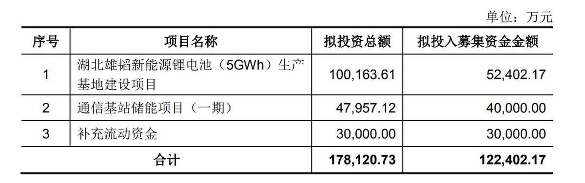 安硕信息：拟定增募资不超6亿元 用于智慧信贷系统等项目