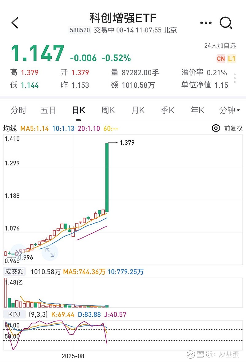 回本了！市场逼近3700点，半数“高位基”已解套！