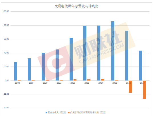一5A景区突发福利：对全国赵姓游客免票！免票极限金额或超70亿元，背后A股公司去年营收5.3亿，赚了1亿