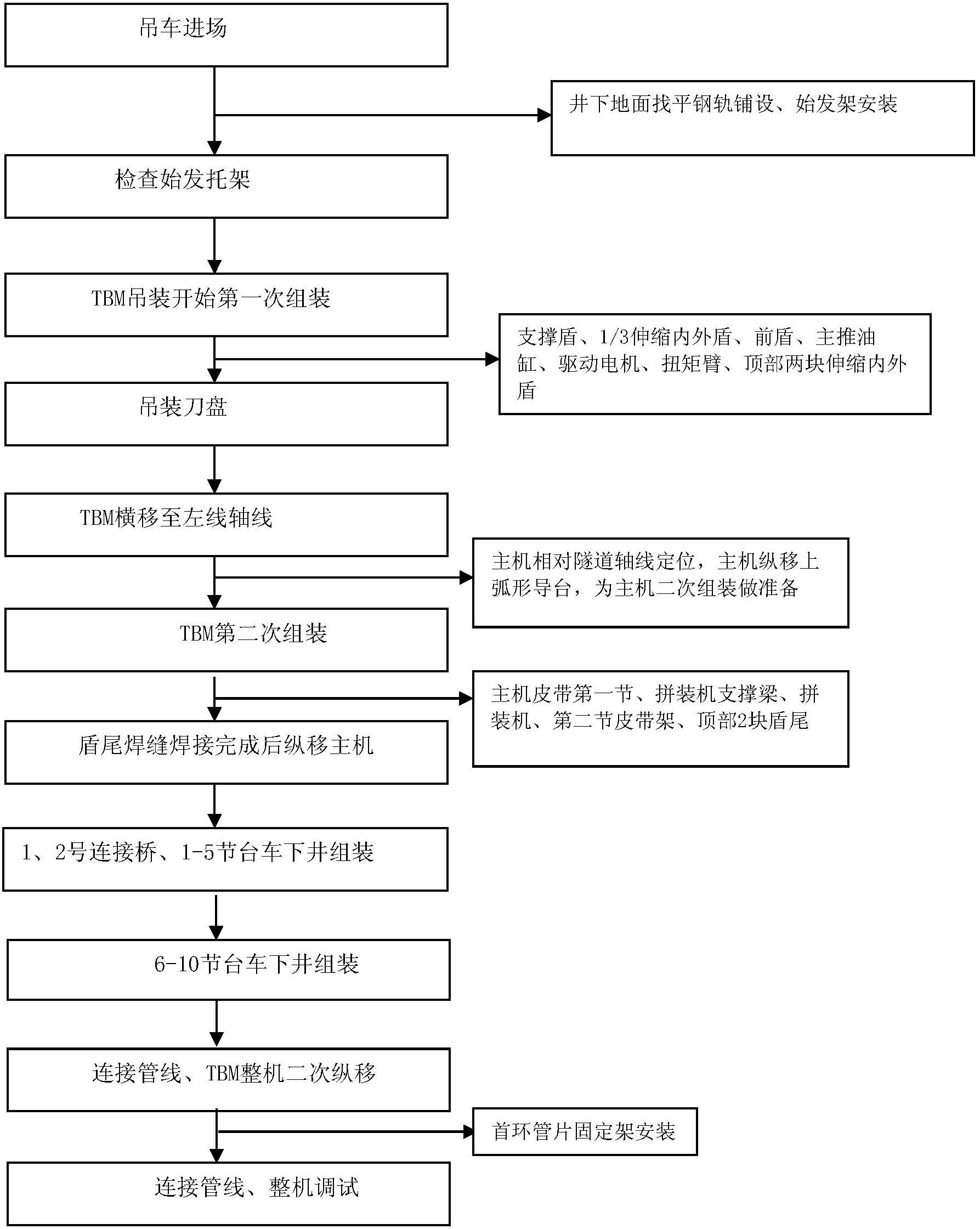 铁建重工获得发明专利授权:“一种掘进机及其后配套防溜装置”