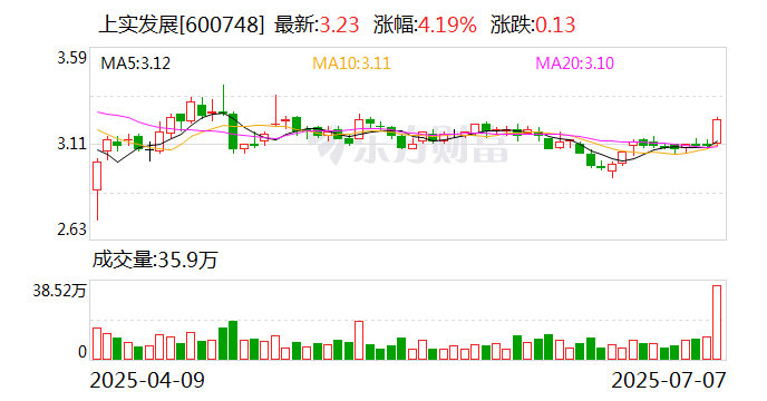 双乐股份：8月15日召开董事会会议