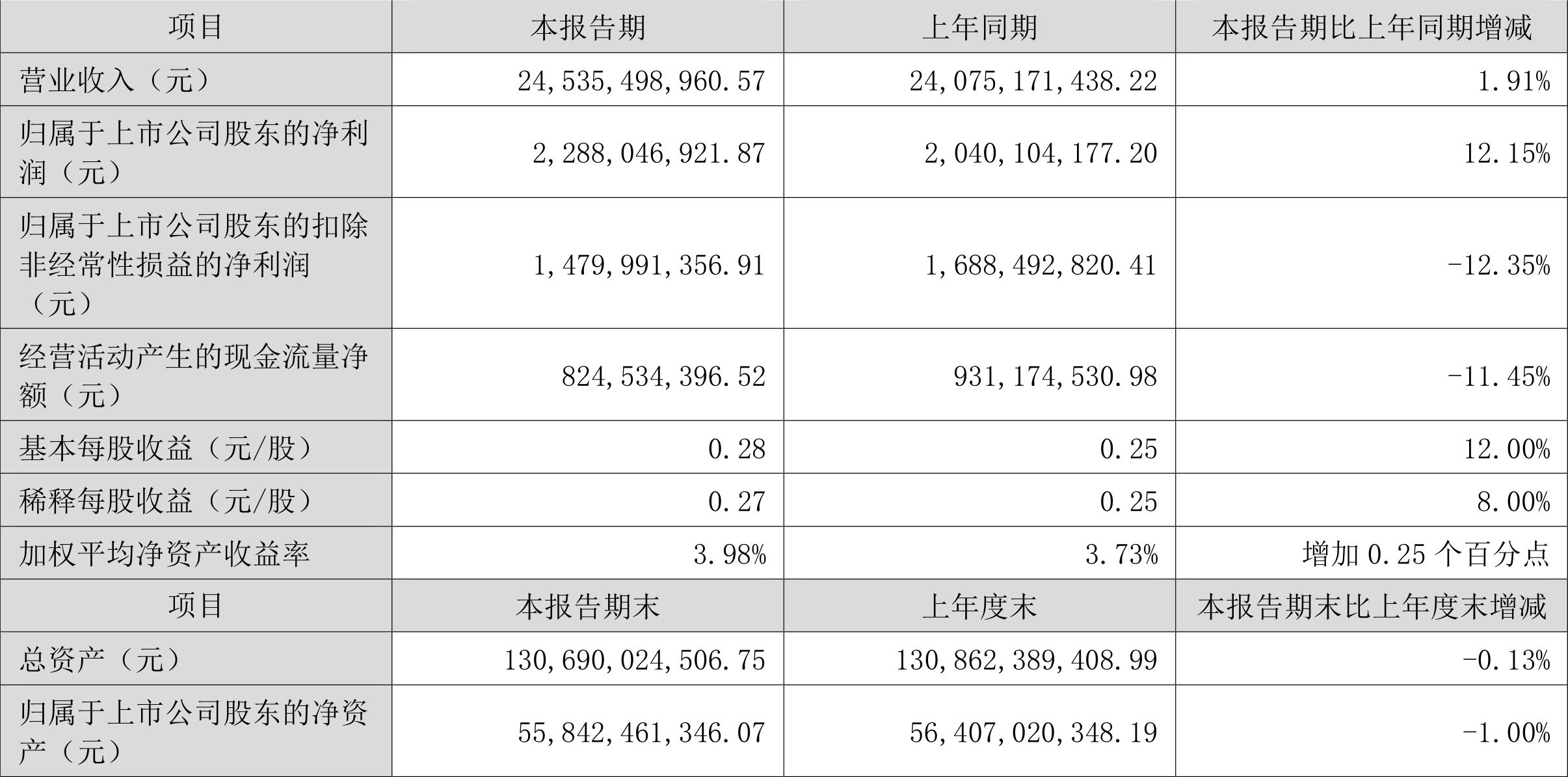 圣农发展：计提减值准备合计8453.91万元