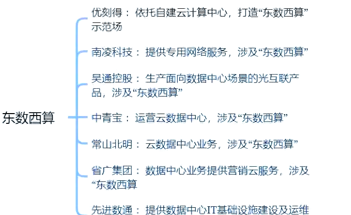 脑机接口技术新突破，机构调研这些股（名单）