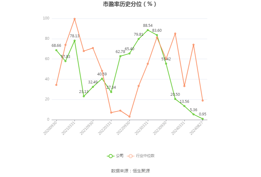 同兴科技:上半年净利润5248.45万元 同比增长166.07%