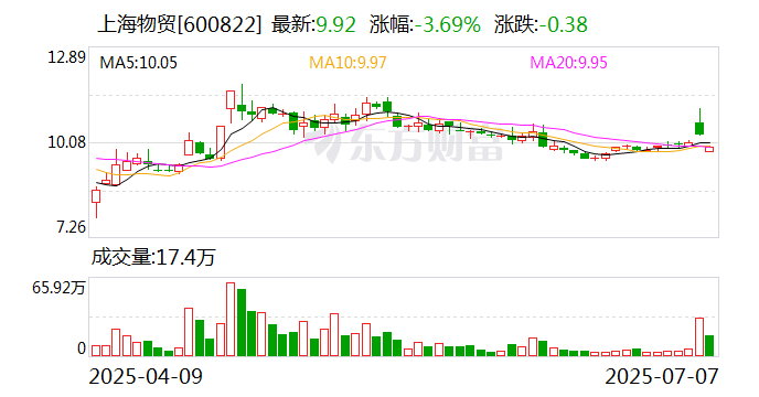 圣农发展：8月15日召开董事会会议