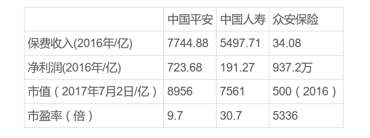 人保财险政银保 ,人保财险 _互联网保险产业现状与未来发展趋势分析（2025）