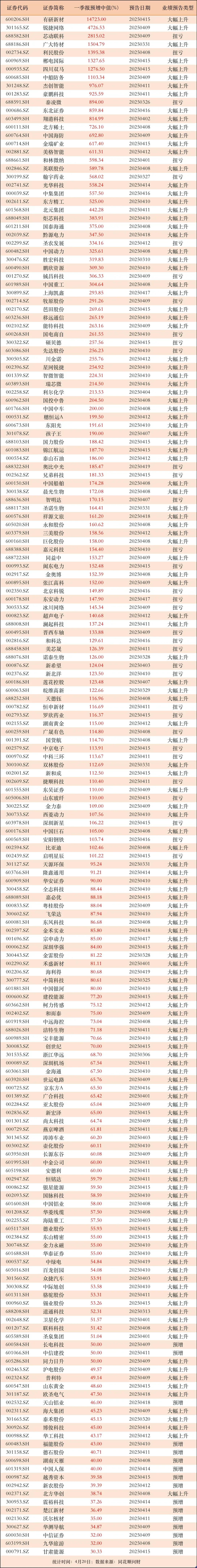 皖维高新（600063）2025年中报简析：营收净利润同比双双增长，盈利能力上升