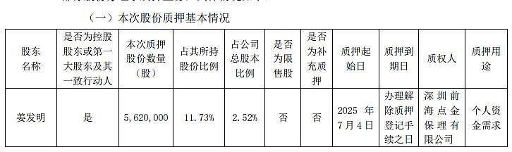 南微医学：股东中科招商拟减持不超2%公司股份
