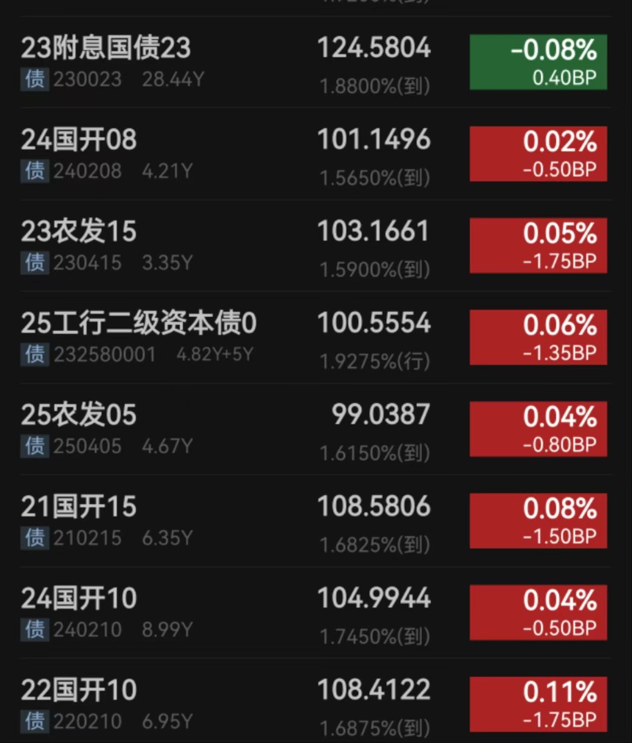 债市盘中大幅调整