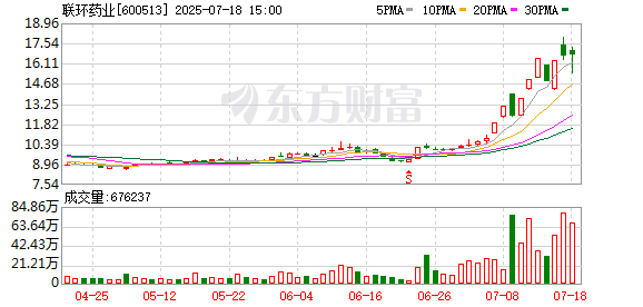 腾龙股份8月18日龙虎榜数据