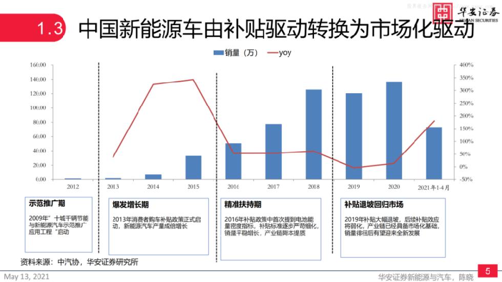2025中国功能纤维行业市场全景调研及未来发展趋势预测_人保车险   品牌优势——快速了解燃油汽车车险,人保财险政银保 