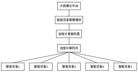 中国电信获得发明专利授权：“一种MEC的联合计算卸载和资源分配方法及装置”