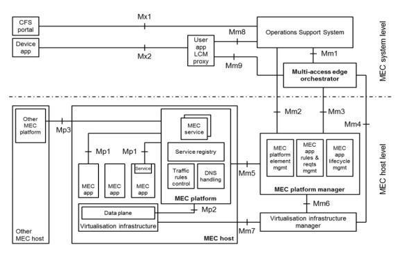 中国电信获得发明专利授权：“一种MEC的联合计算卸载和资源分配方法及装置”
